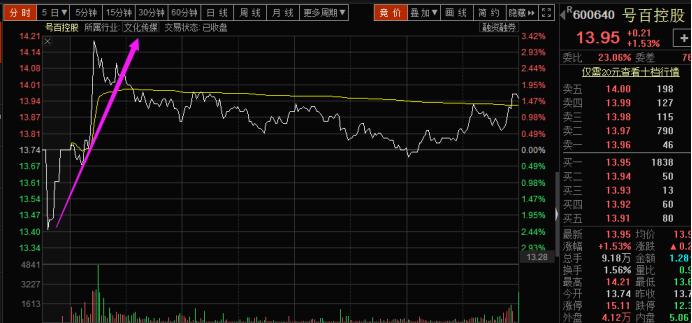 好人好股投资学院怎么样,好人好股