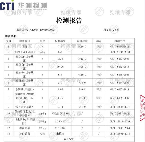 低价狗粮测评,低端质量好的狗粮