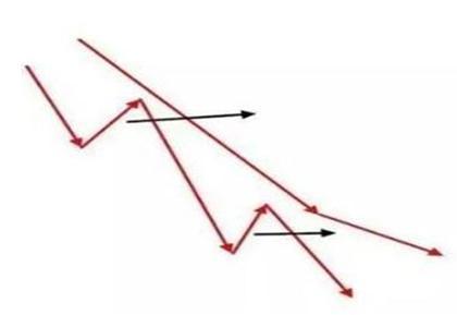 3820交易系统怎么用,股市一个最简单的交易系统