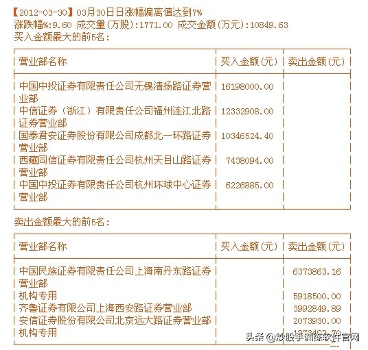 炒股怎么看分时图和买卖点,看盘软件哪个最好能提示买卖点