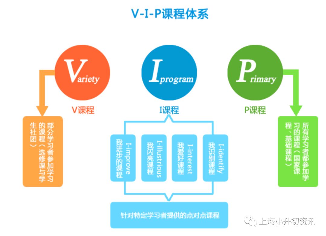 上海五年一贯制排名前十的学校,上海升学率最高的十所国际学校
