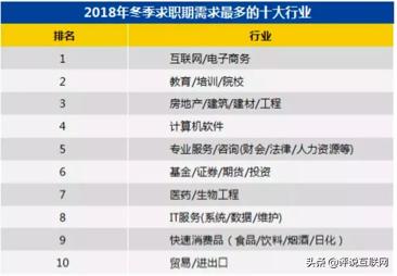 京东互联网裁员风波,被京东裁员后还要不要再去互联网