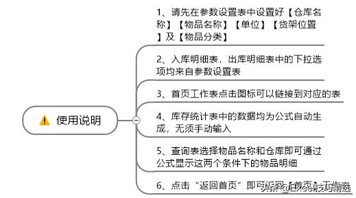 库存管理excel模板下载,库存管理系统excel制作
