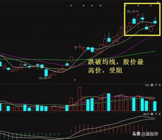 炒股高手买股票技巧,炒股怎么卖出股票新手必知