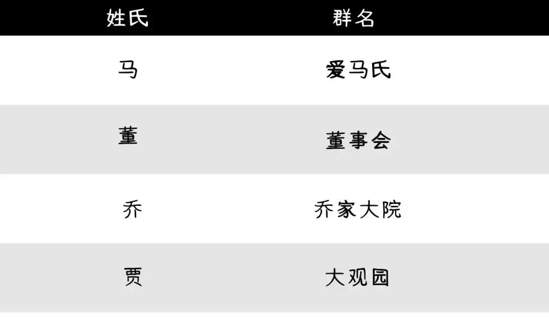 沙雕有趣的微信群名,又沙雕又土的微信群名