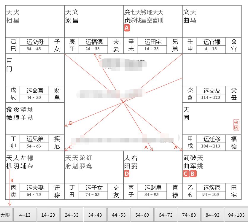 钦天门紫微斗数斗数基础第27讲破军（二）
