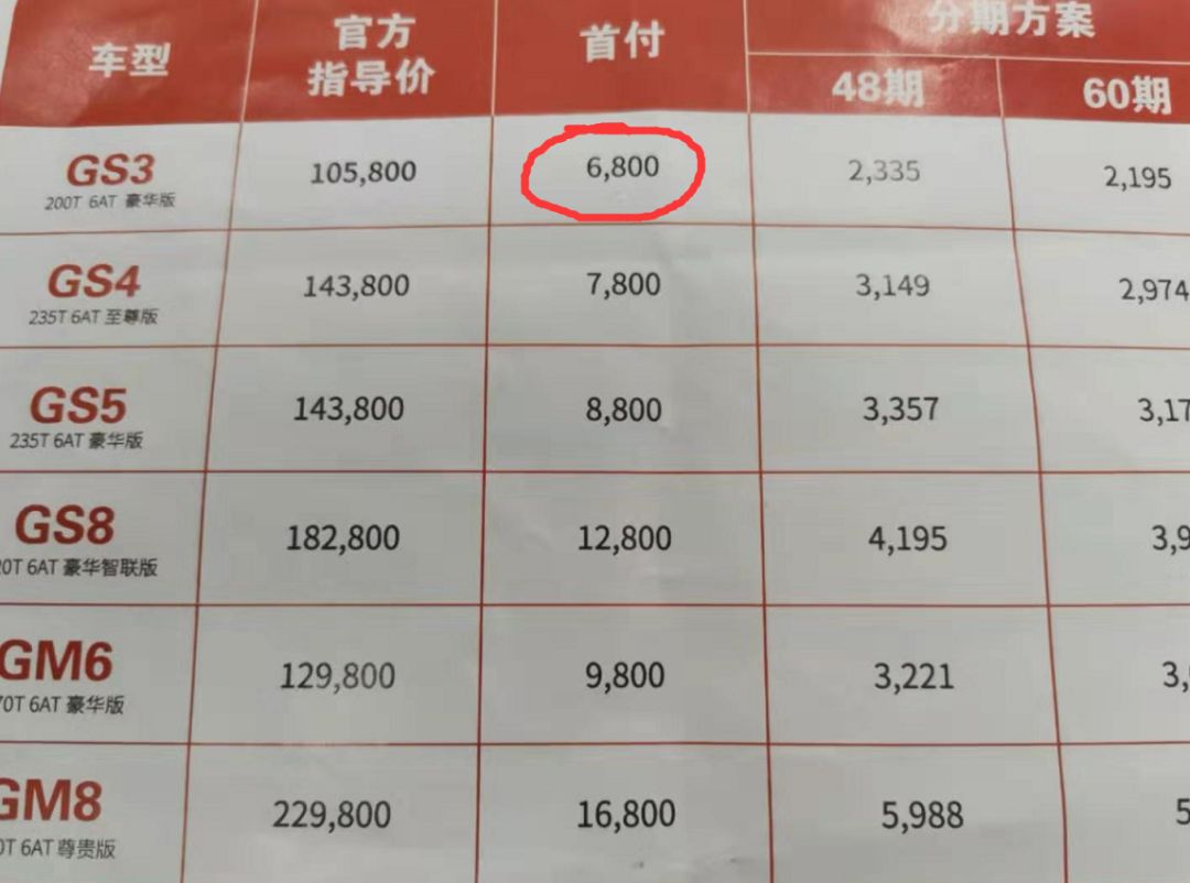 首付2000就能提车这是什么套路,首付不过万提车靠谱吗
