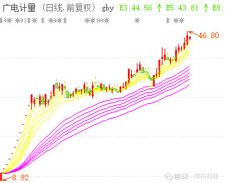检验检测与评估的区别,广电计量和华测检测