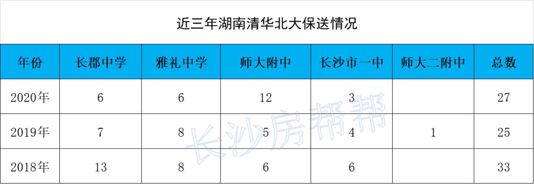 长沙市一中集团旗下高中部,长沙市一中教育集团