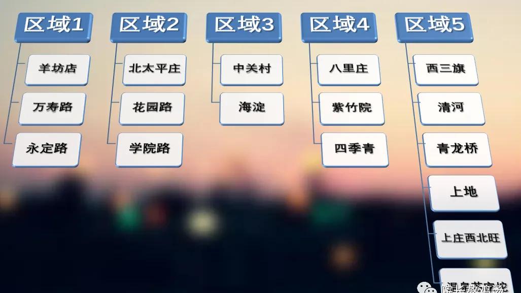 海淀区四季青学区划分,海淀区学区二手房房价