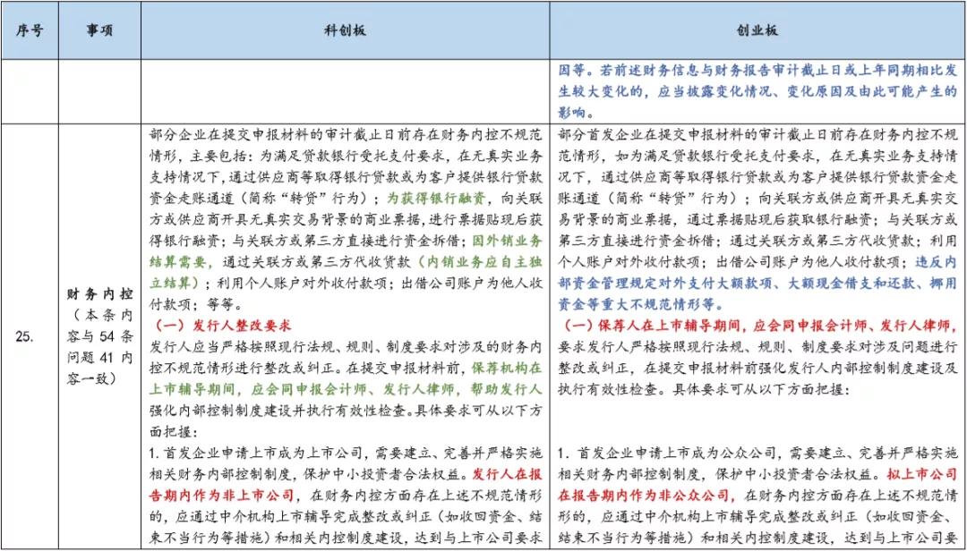 基金科创板和创业板,创业板科创板新三板