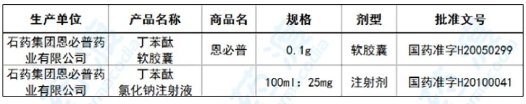 丁苯酞，奥司他韦，国内二个超50亿元大品牌产品增长依然强劲