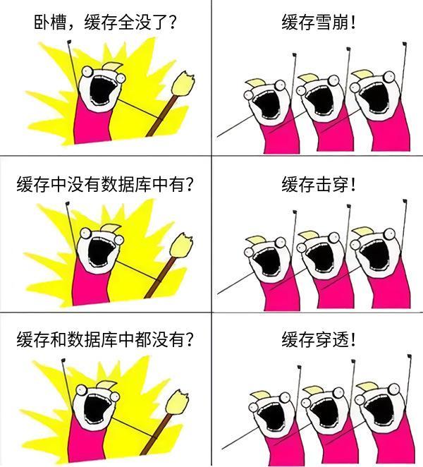 redis挂了怎么保证穿透数据库,redis挂了怎么处理