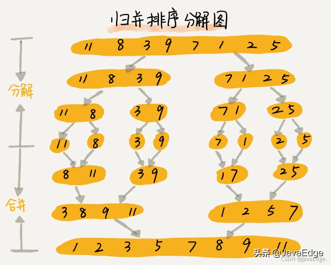 寻找大小最接近x的数组元素,查找和某个数最接近的数组的元素