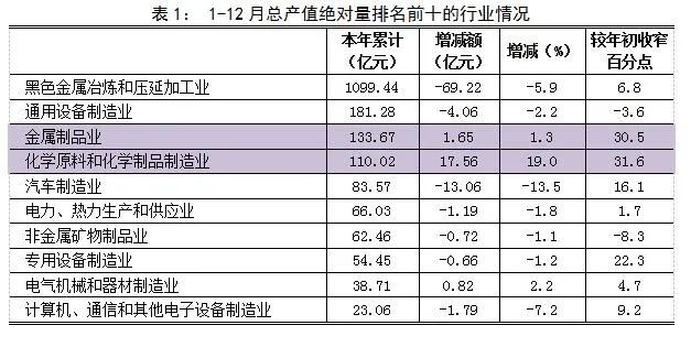 对上海人的疑问,对曹雪芹的疑问