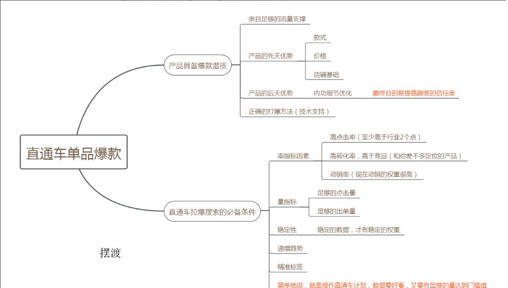 淘宝小卖家打造爆款流程,淘宝店铺打造爆款流程全网最低价