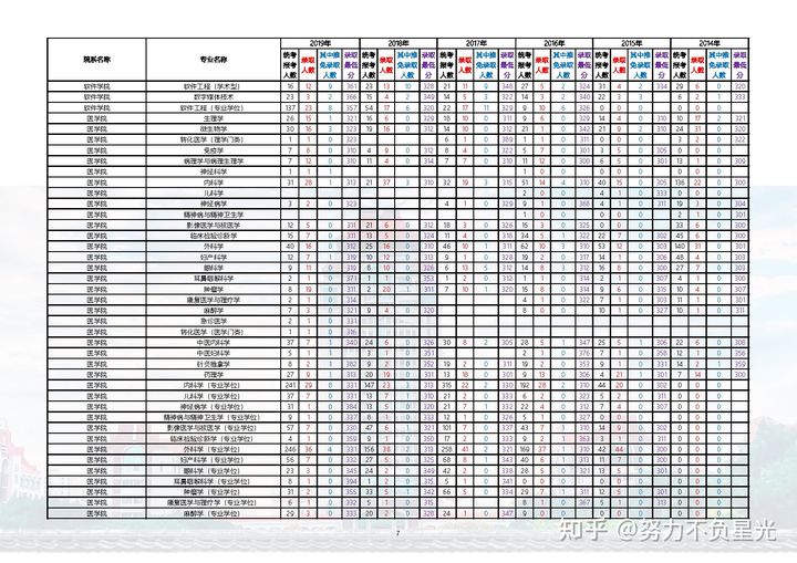 厦门大学计算机考研报录比,厦门大学微电子专业考研报录比