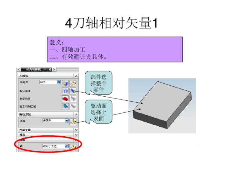 ug五轴建模经典实例,ug五轴加工常用策略
