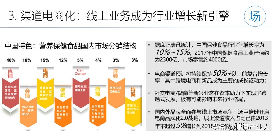 营养保健行业的前景,网红营养保健爆款