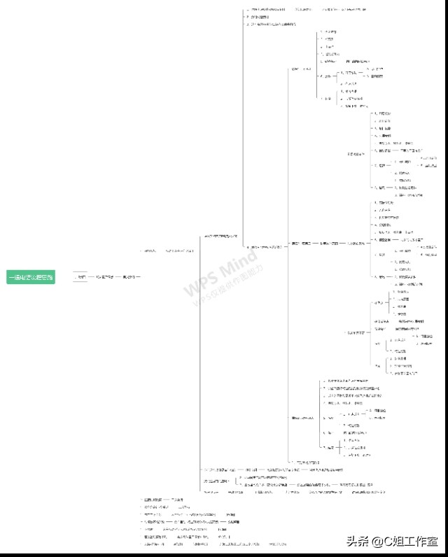 第一通电话开头好不好决定客户投不投资你的项目！