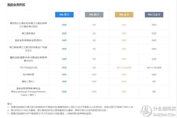 经常出差办什么酒店会员划算,经济型连锁酒店有哪些会员卡