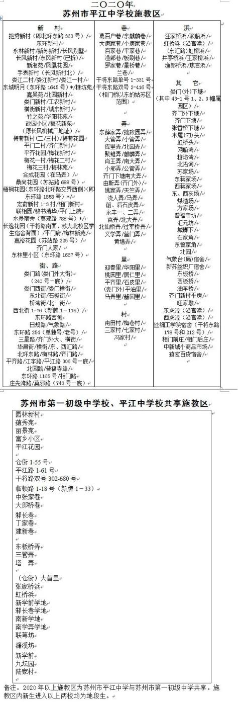 姑苏私立小学排名前十名,姑苏五大名初中排名