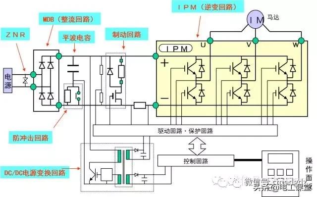 变频器知识大全视频,变频器知识和故障