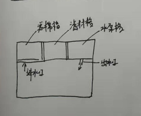 关于过滤的知识,过滤的方法和注意事项