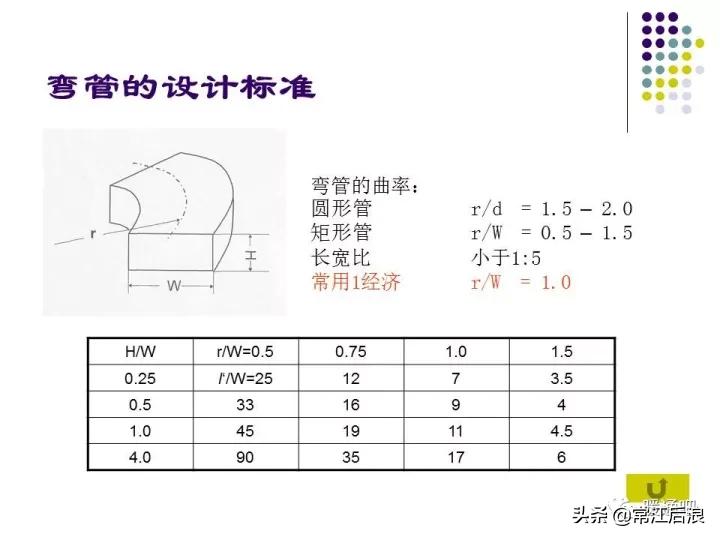 中央空调风管布局,风管式中央空调安装设计