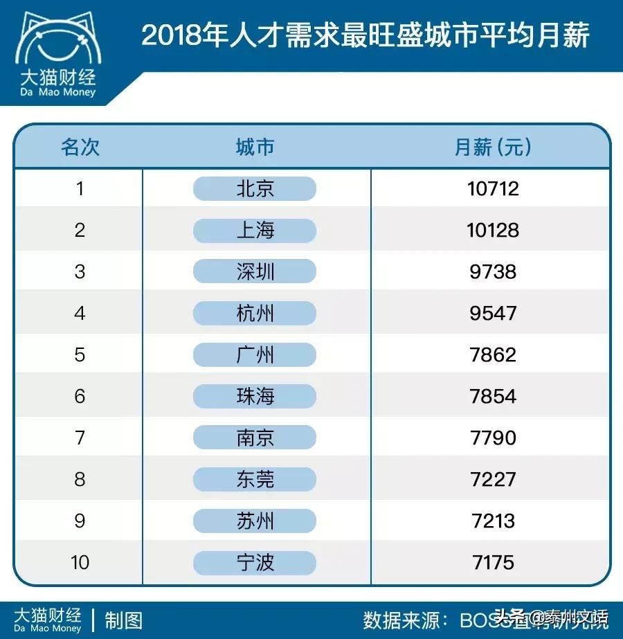 鏈堣柂3涓囨拺涓嶈捣瀛╁瓙鏆戝亣,鏈堣柂涓変竾杩樻拺涓嶈捣鏆戝亣
