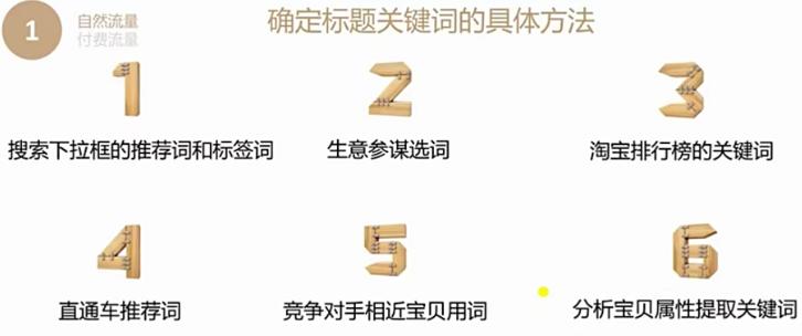 淘宝店铺运营优化技巧有哪些方法,如何提高淘宝店铺单品权重的方法