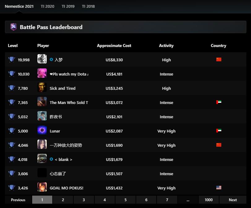 今年的Ti小本子，终于割不动韭菜了？