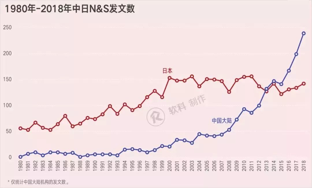从科研创新看中日对比，诺奖“神话”可否复制