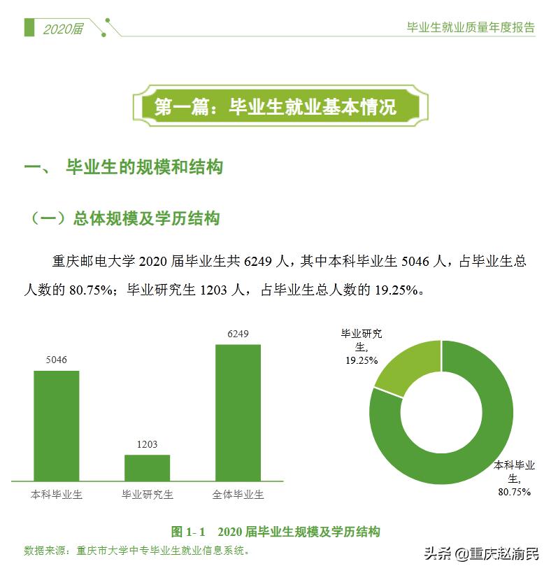 重庆邮电大学通信工程就业率,重庆邮电大学通信和信息处理专业