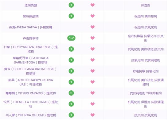 好物推荐亲测有效的国产平价面膜,面膜排行榜好用又平价的面膜种草