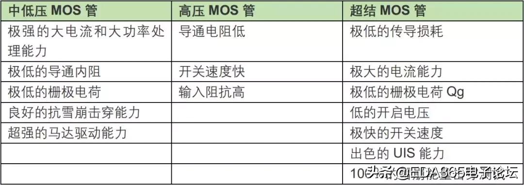mos管的基础知识大全,技术参数表英文