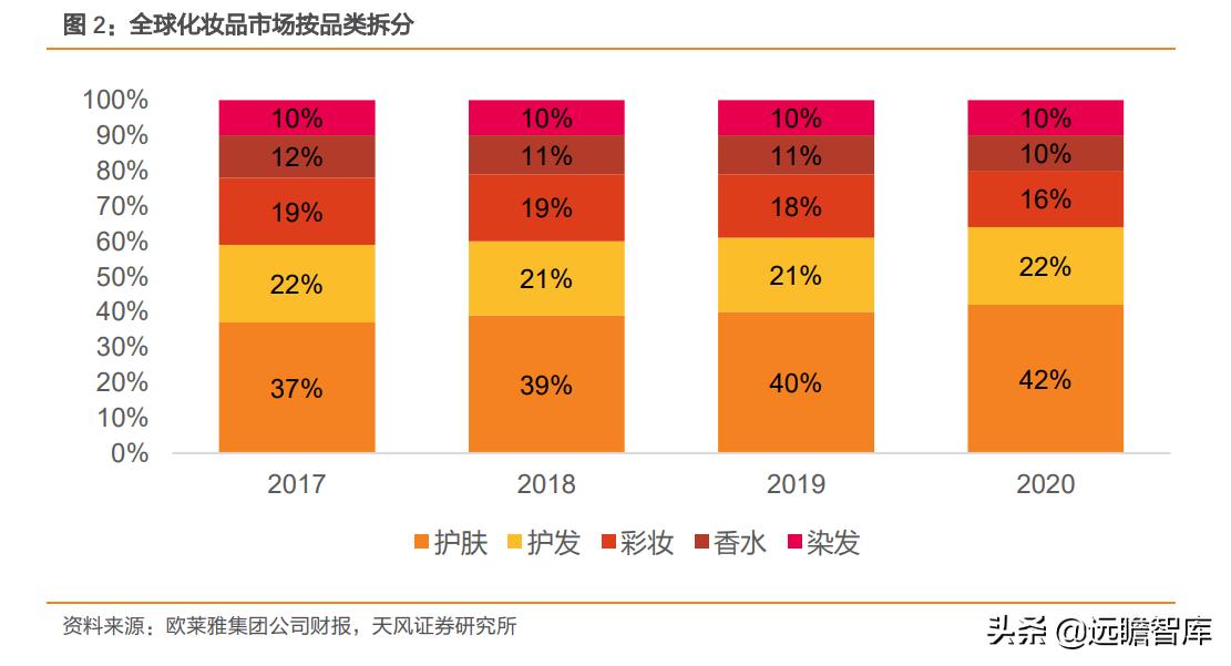 雅诗兰黛产品利润率多少,欧莱雅集团雅诗兰黛集团