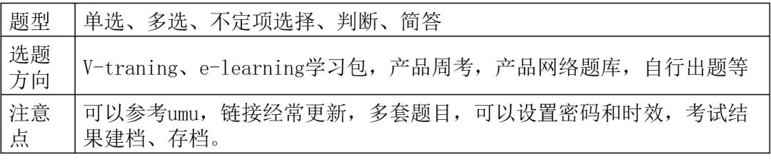 4s店入职考试一般考什么,4s店新人入职培训流程