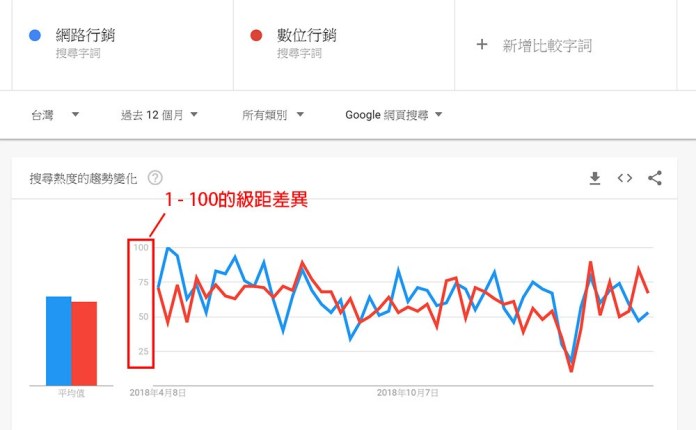 seo关键字优化实际效果,seo关键字怎么做