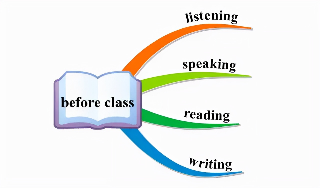 小学六年级英语作文技巧,小学英语作文零基础入门教程