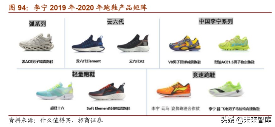 体育用品龙头企业,体育用品行业最新报告