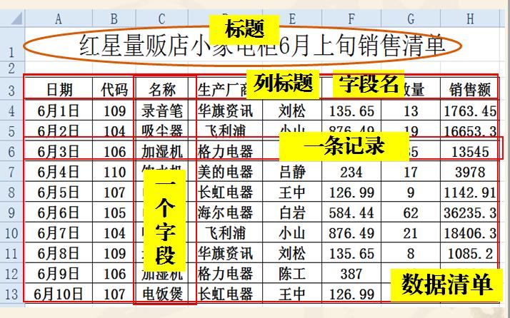 大一excel文本基础操作教学,教务常用excel函数