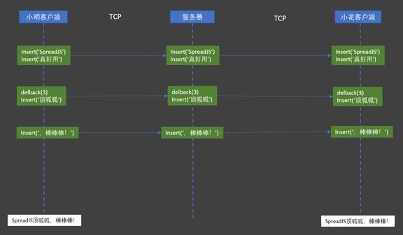 microsoftexcel多人协作,微信如何多人协作编辑excel表格