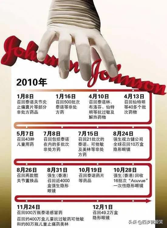 强生是不是真的有问题,强生和中国强生哪个更好