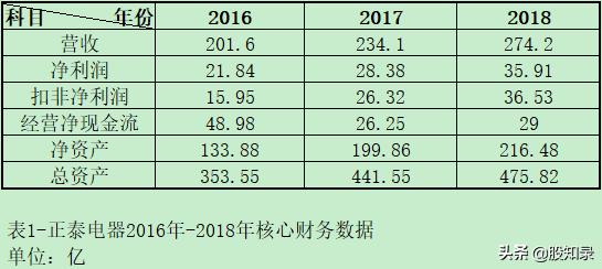 正泰电器金顶宝太阳能招商,太阳能的优点及利用