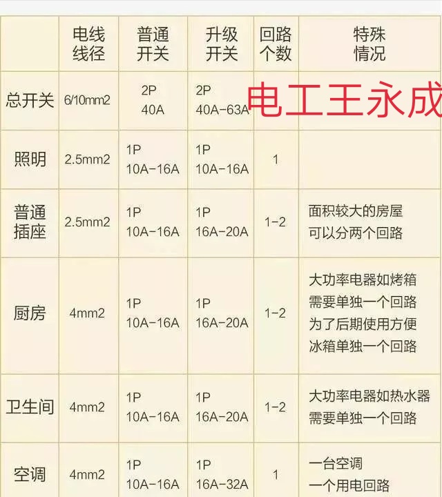 十二张家庭装修线路图值得借鉴学习