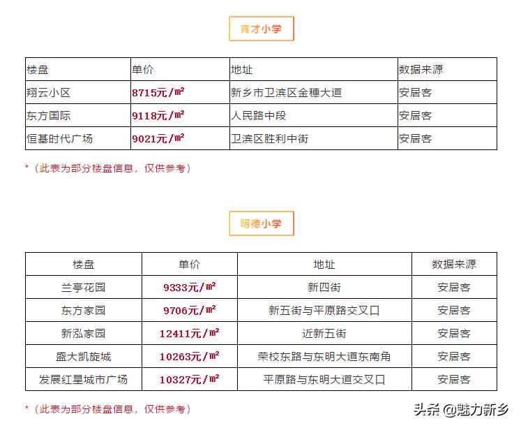 新乡故事,新乡学区房新政策