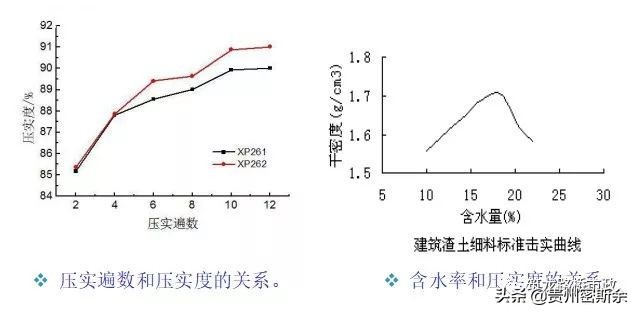 路基施工全程详解，值得反复学习