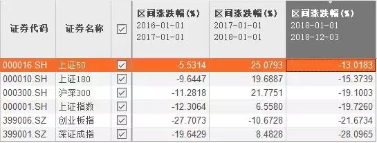 一文带你了解数据安全,各种指数解读