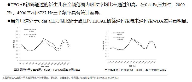 王素菊:宽频声导抗在中耳功能评估中的应用